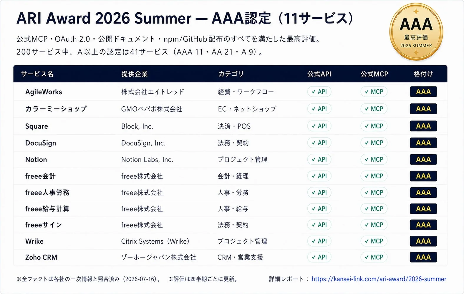 AAA認定サービス