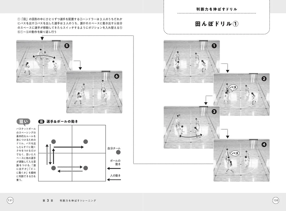 判断力を伸ばすドリル 田んぼドリルのページ