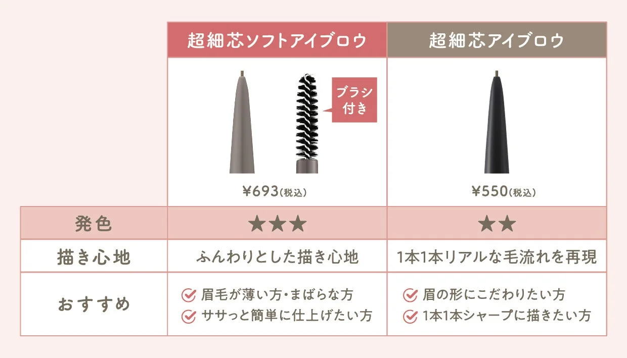 超細芯アイブロウシリーズ比較