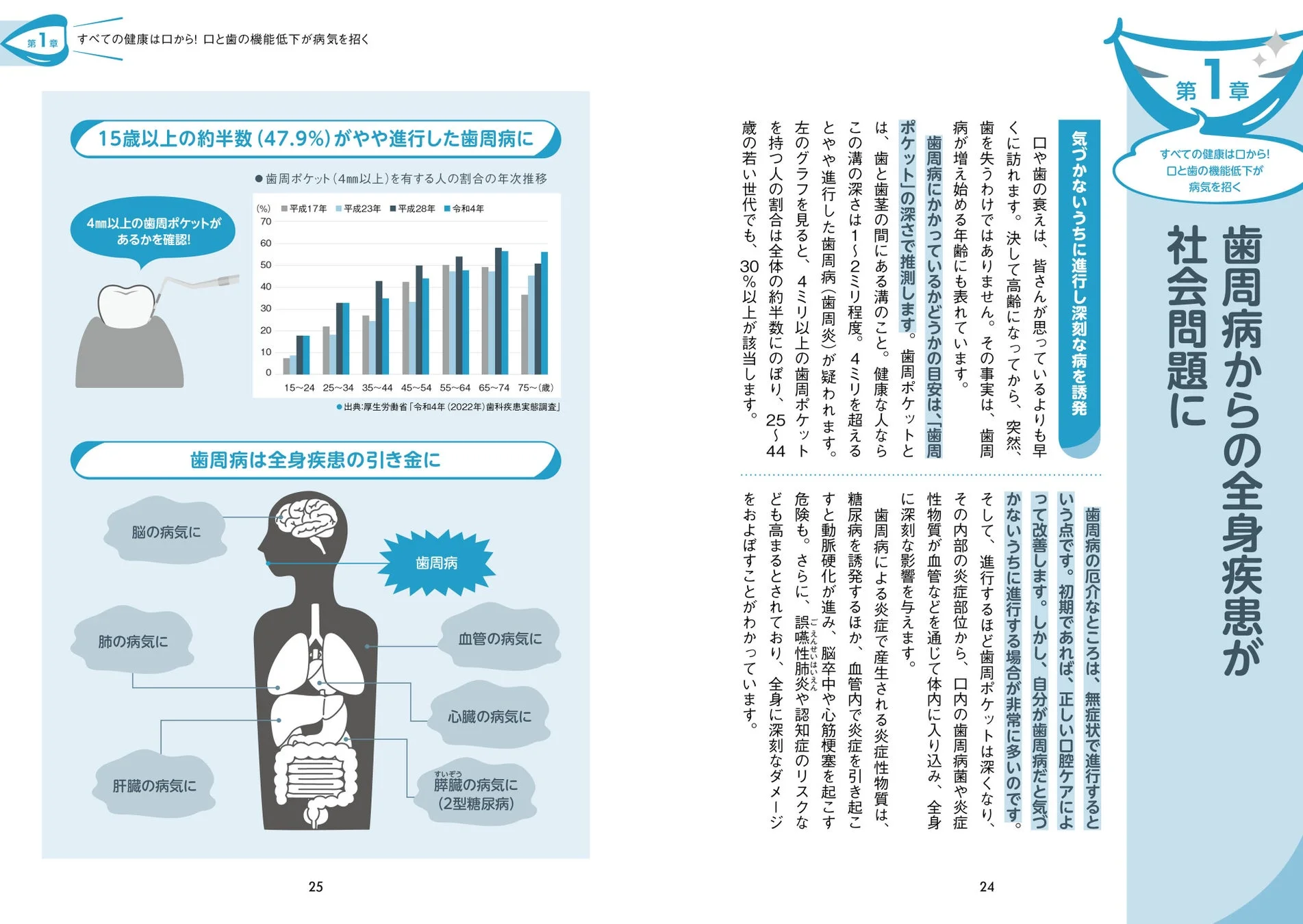 口と全身のつながり