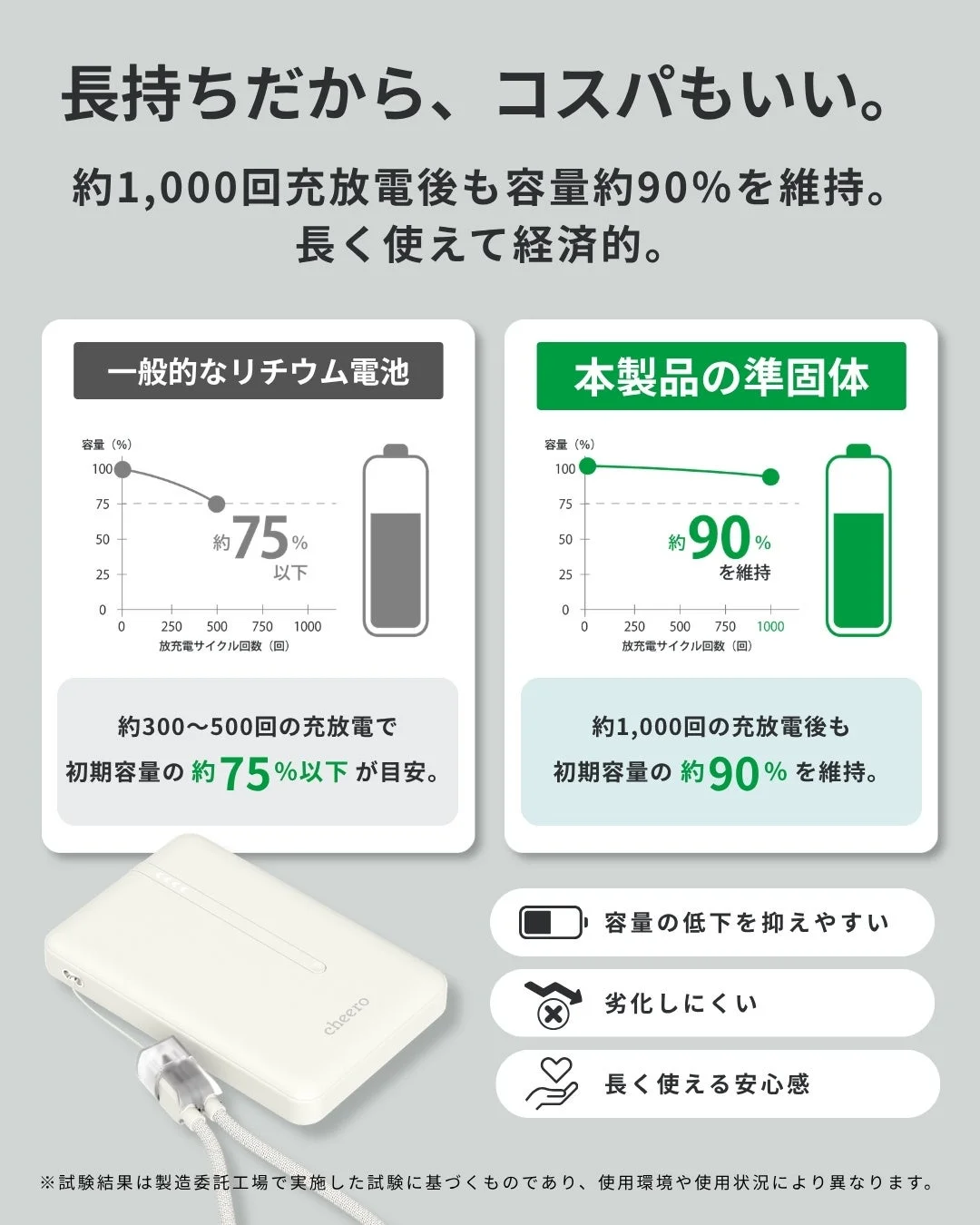 容量維持率の比較グラフ