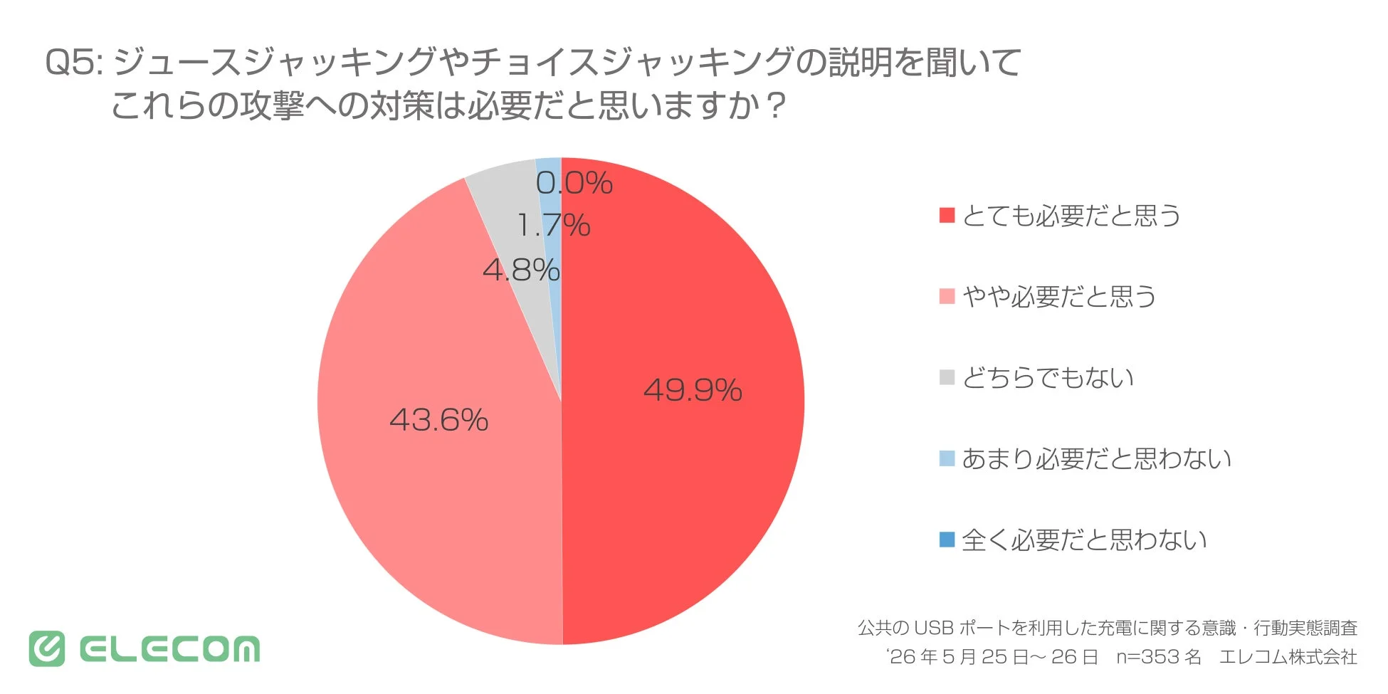ジュースジャッキングやチョイスジャッキングへの対策の必要性