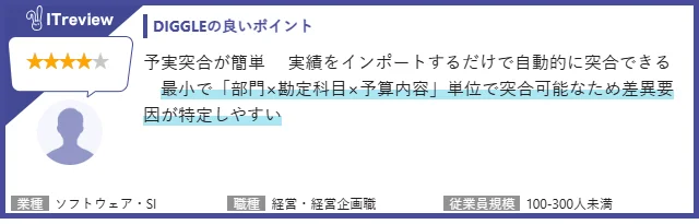 予実突合が簡単 実績をインポートするだけで自動的に突合できる
