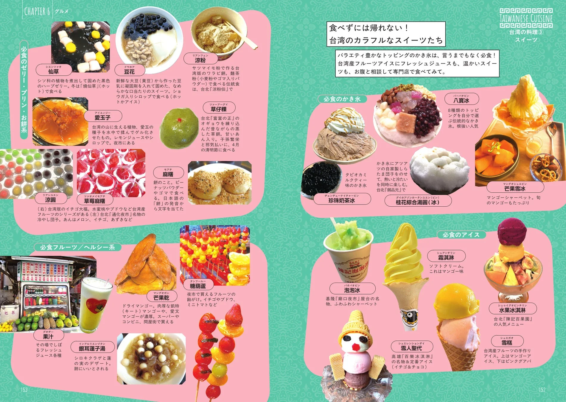 台湾の料理③ スイーツ