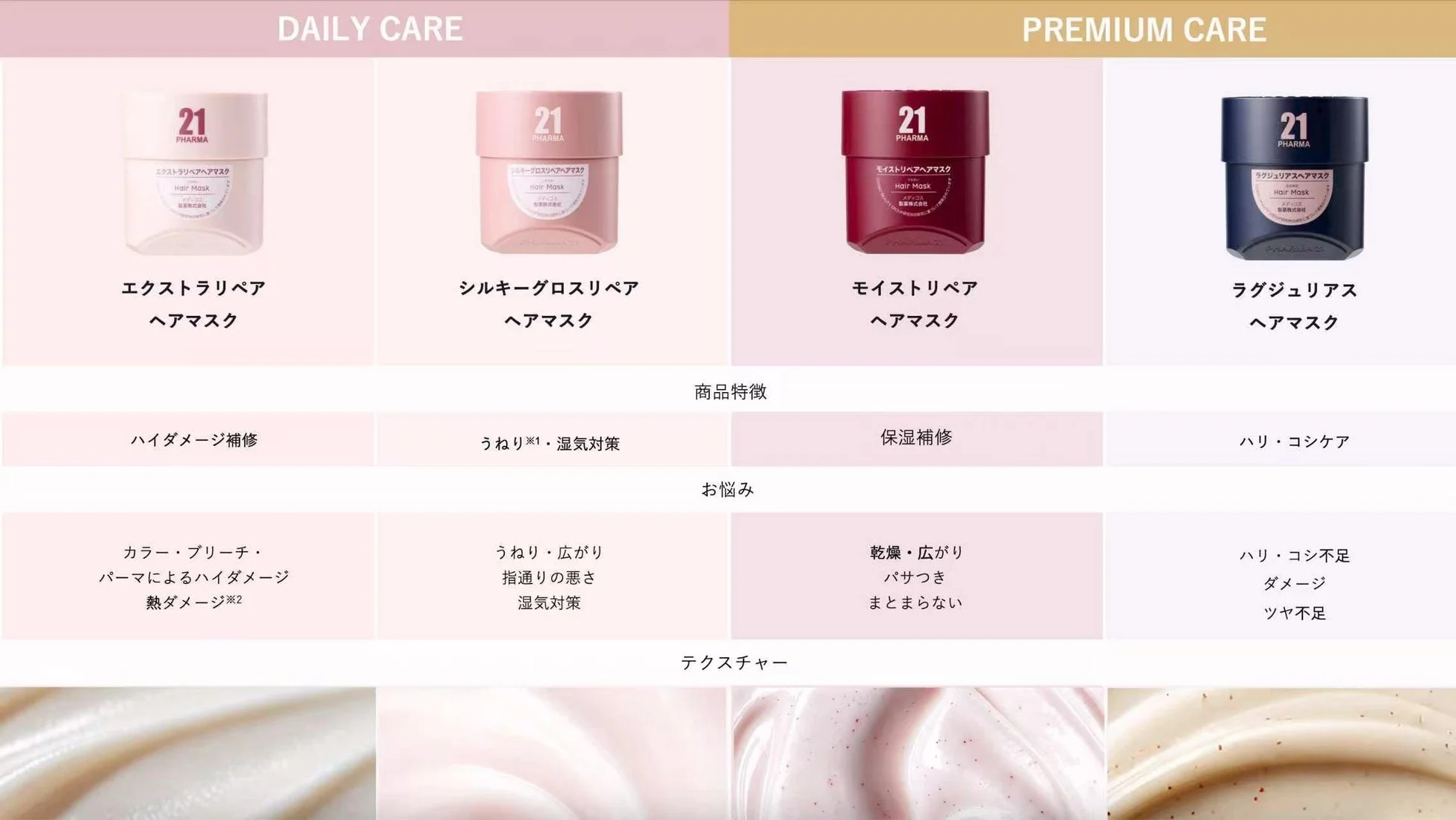 PHARMA21 ヘアマスク比較