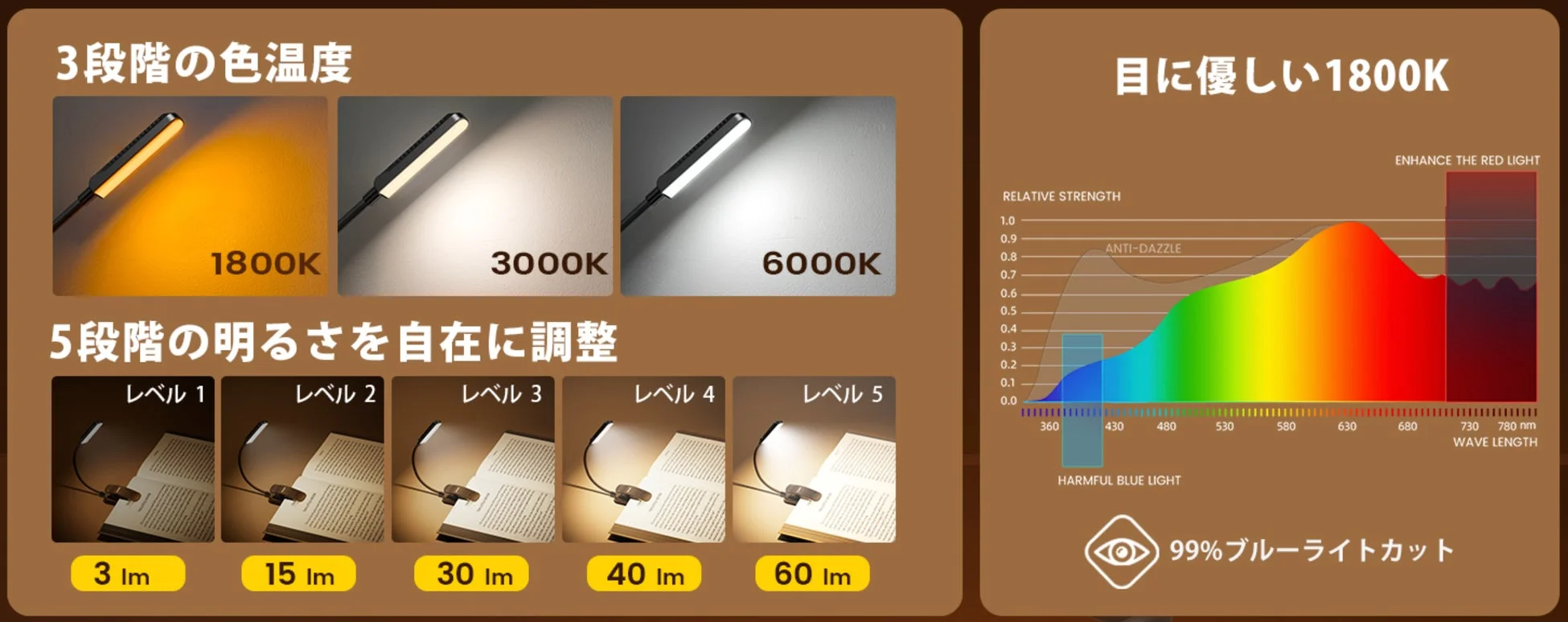 Glocusent A40 Clip Lightの色温度と明るさ調整機能