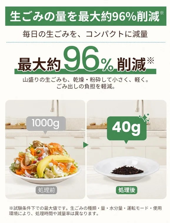 生ごみ96%減量