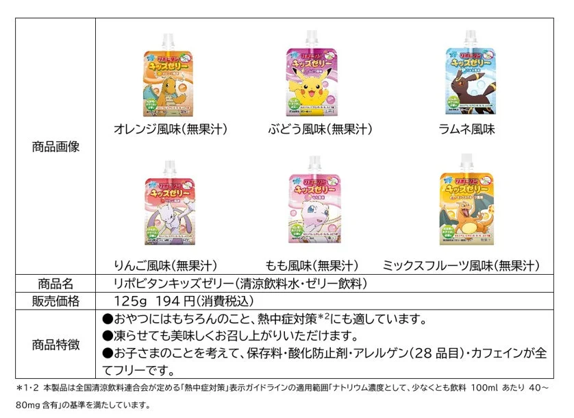 リポビタンキッズゼリーの商品画像