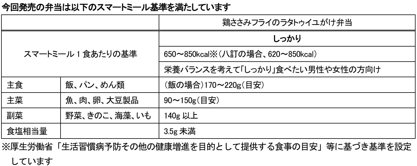 スマートミール基準