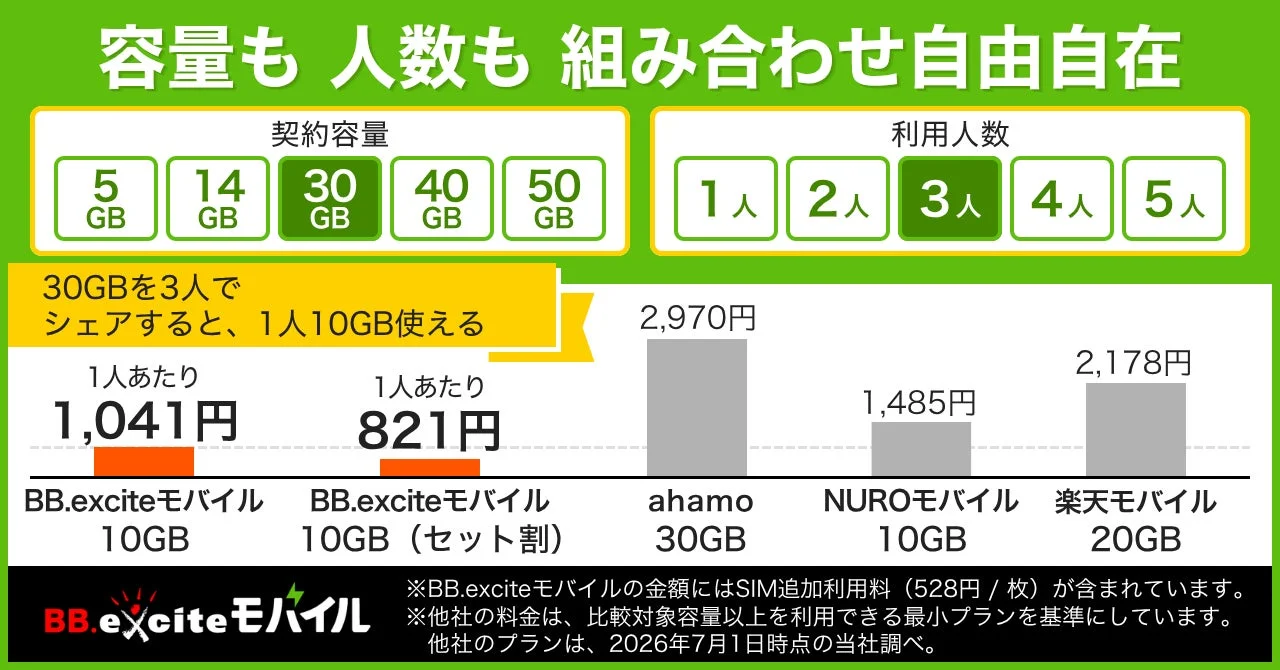 容量も人数も組み合わせ自由自在
