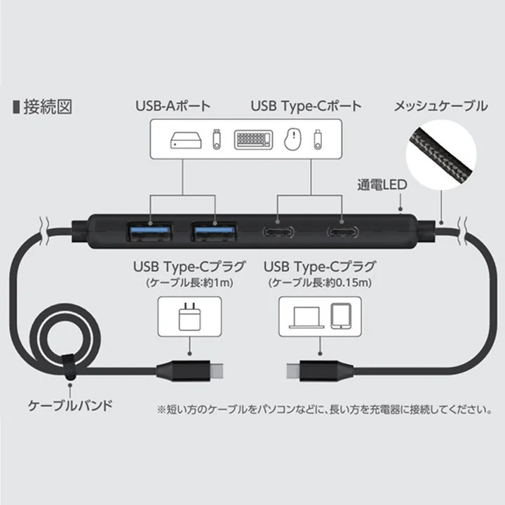 USBハブの接続図