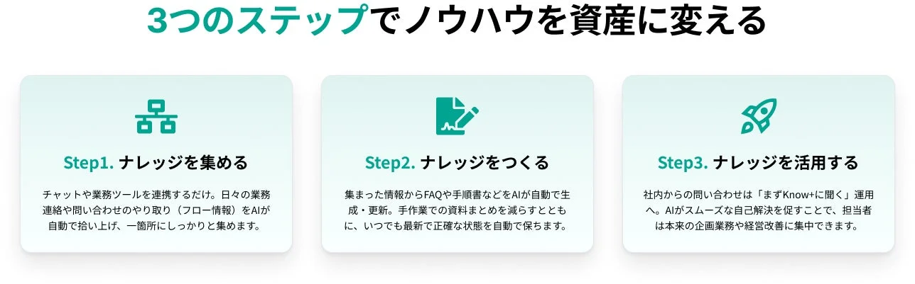 Know+の3つのステップ