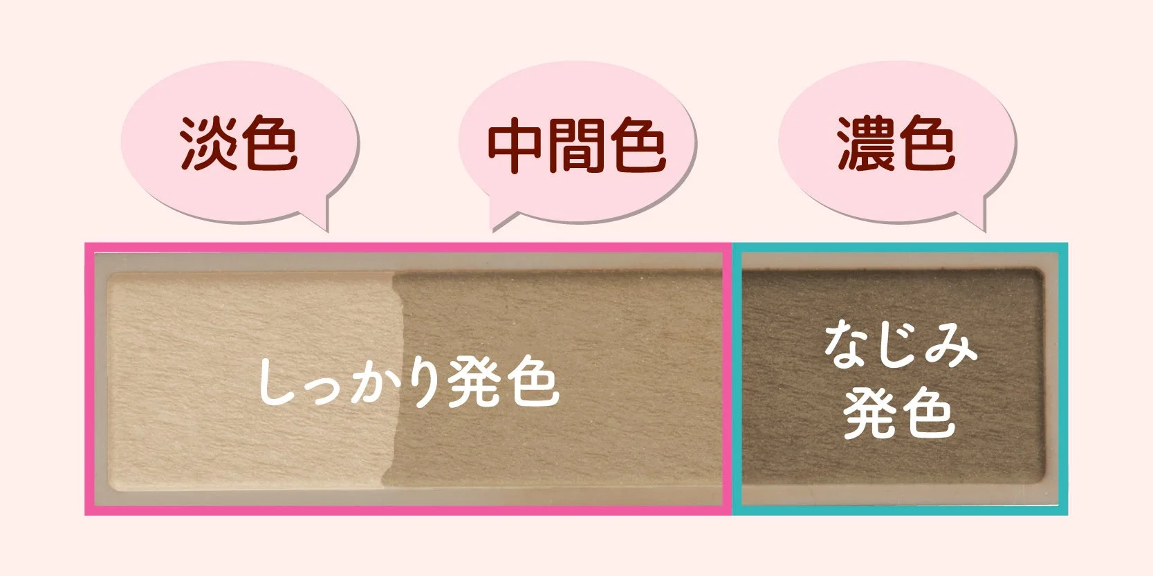 淡色・中間色・濃色の発色