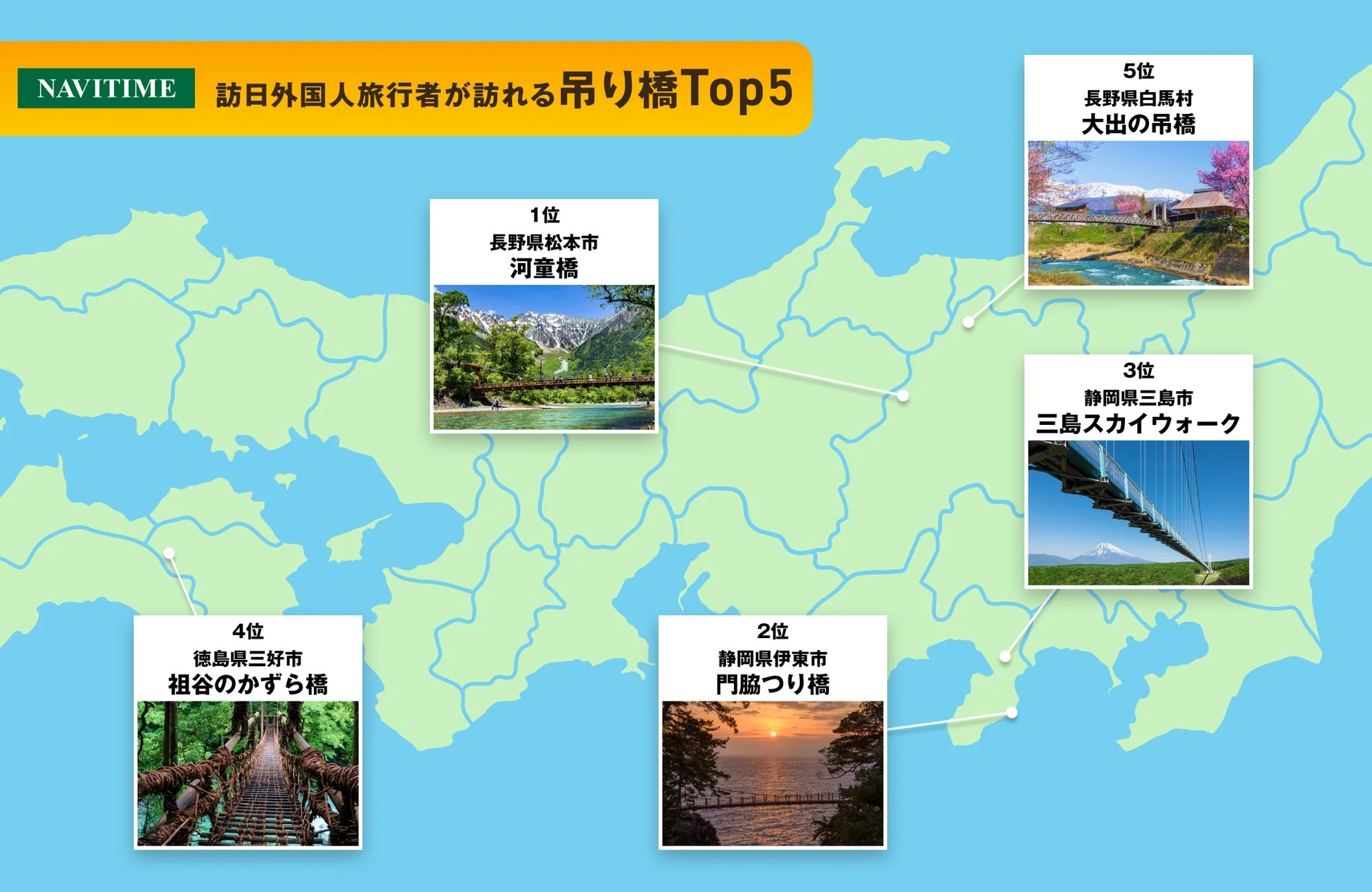 訪日外国人旅行者が訪れる吊り橋Top5