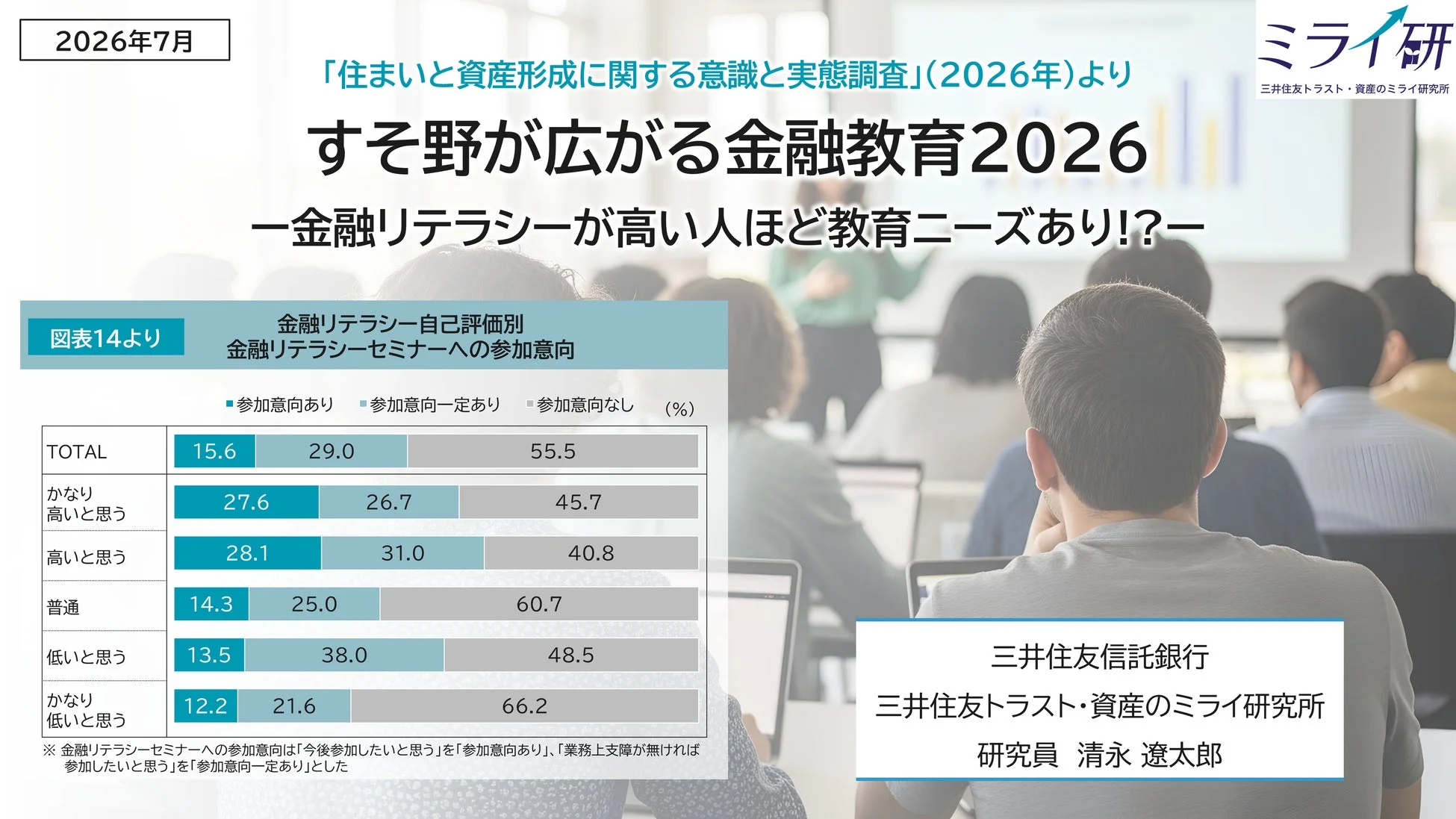 金融教育の浸透に関する調査レポート