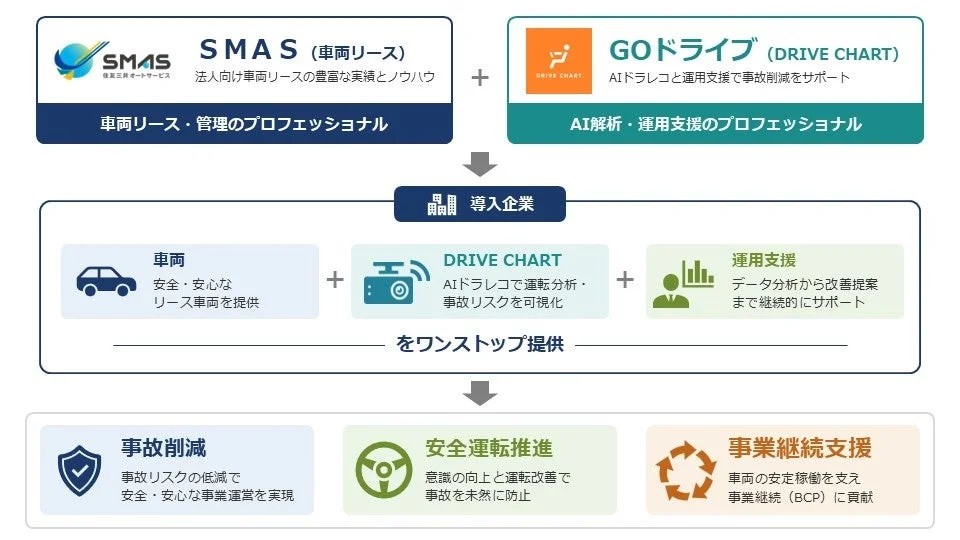 サービス提供の全体像と特徴