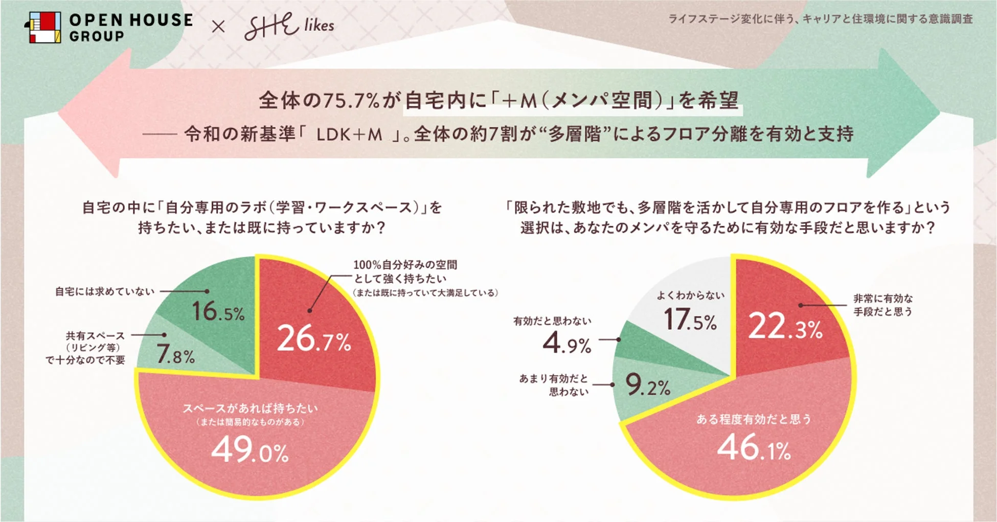 LDK+Mの必要性