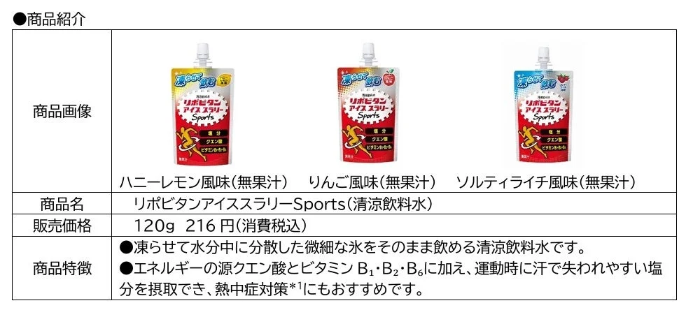 リポビタンアイススラリーSportsの商品紹介