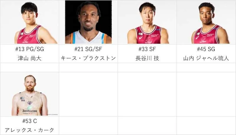 プレーヤー
