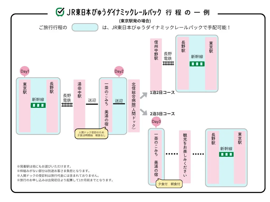 旅行行程の一例