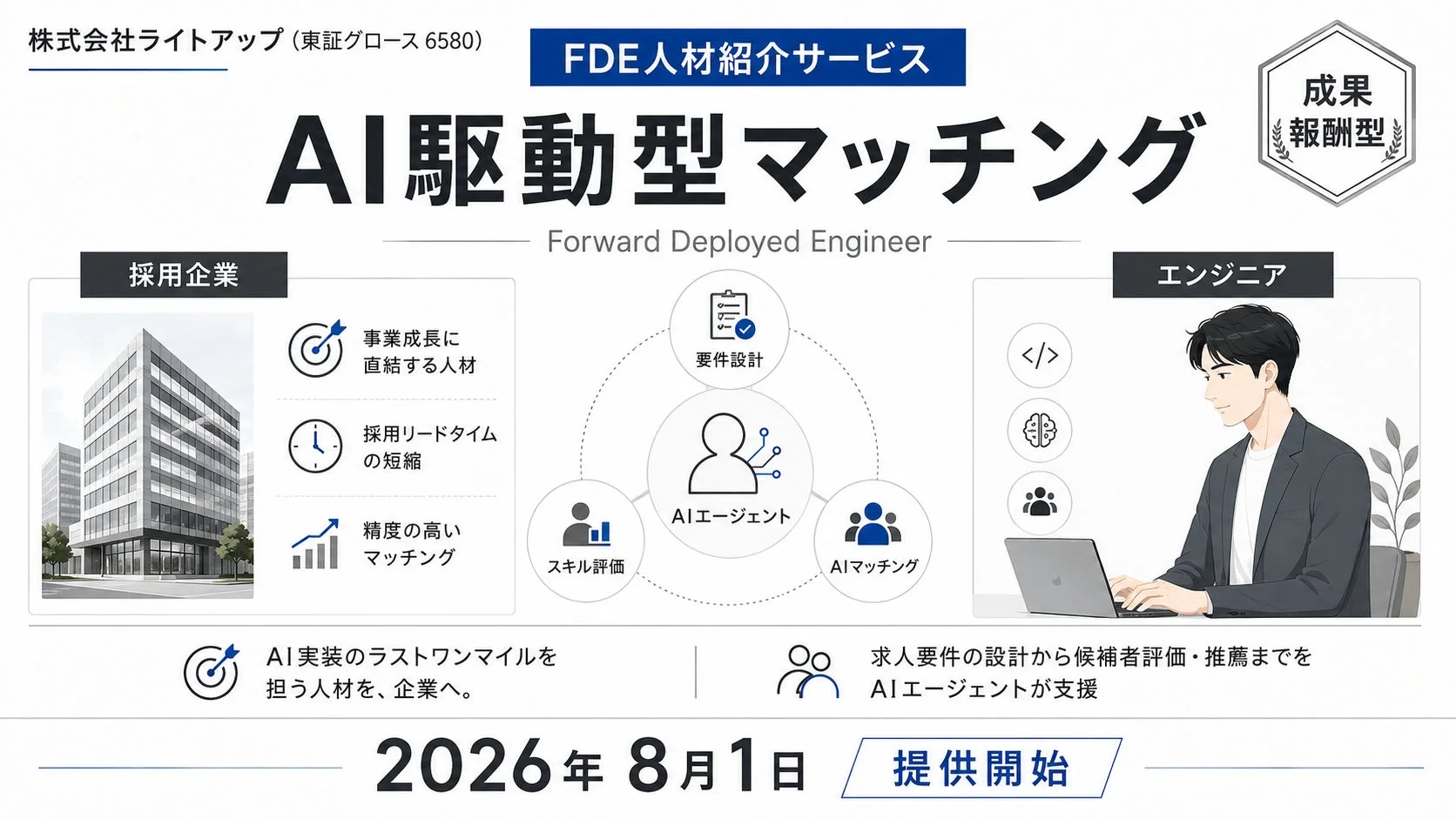 FDE人材紹介サービス