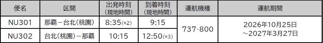 那覇-台北(桃園)線のフライトスケジュール