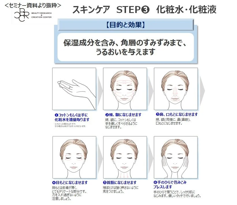 スキンケアのステップ