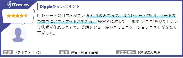 PLレポートの自由度が高い 全社PLのみならず、部門レポートやKPIレポートまで簡単に出力ができる。