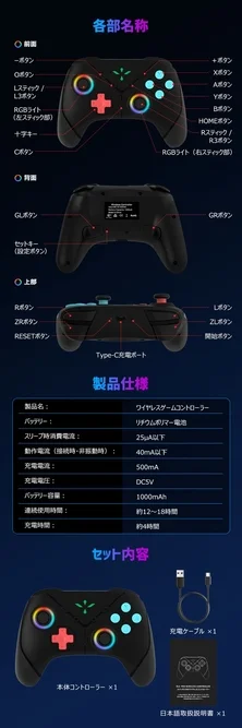 各部名称