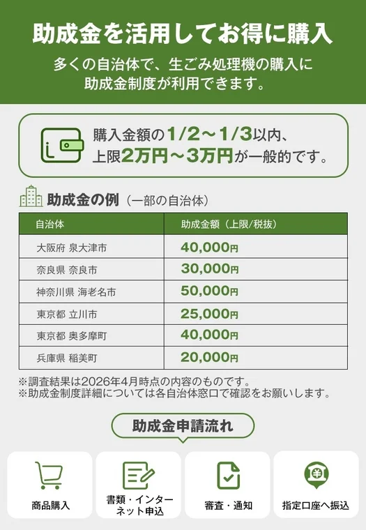 助成金制度