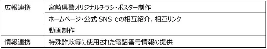 連携内容