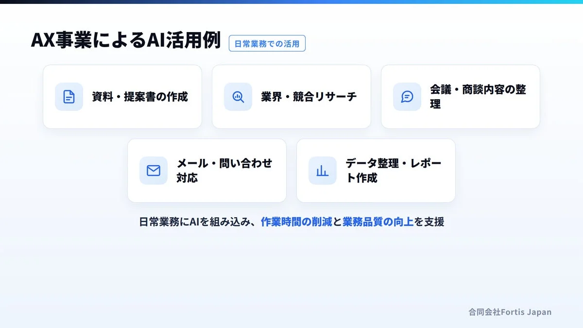 AX事業によるAI活用例