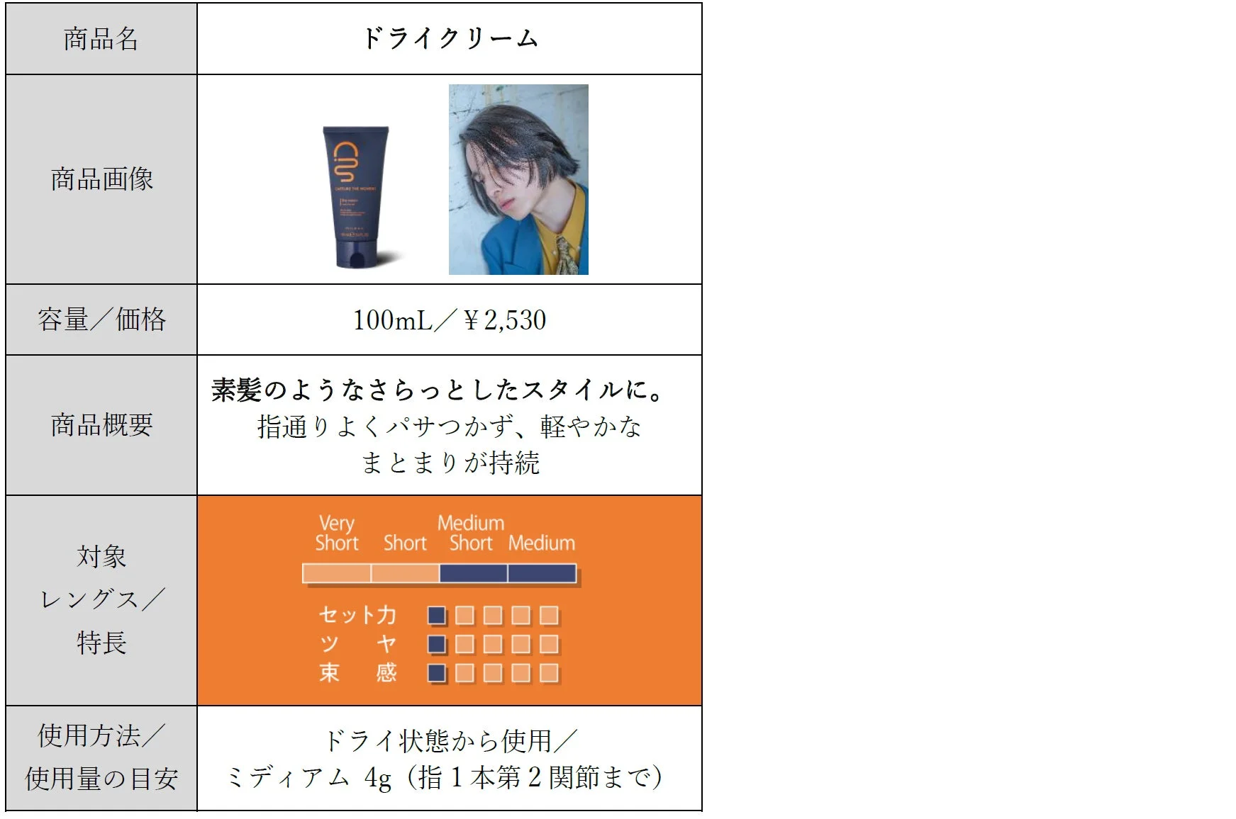 ドライな仕上がりをかなえる3品詳細