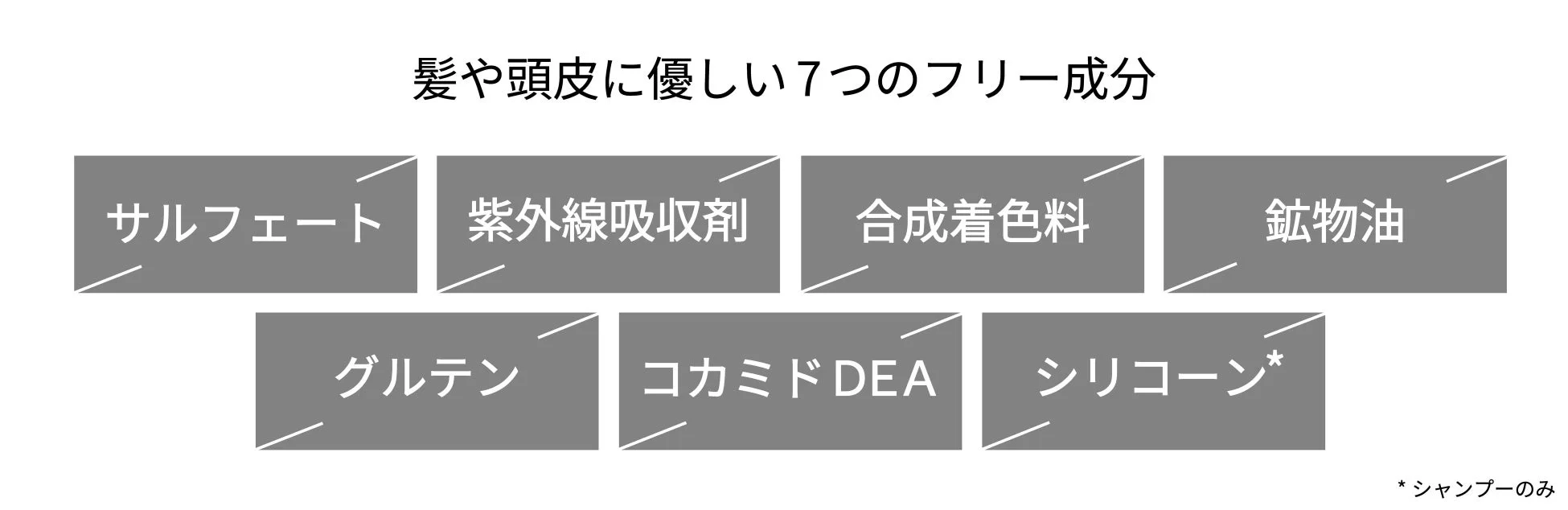 7つのフリー成分