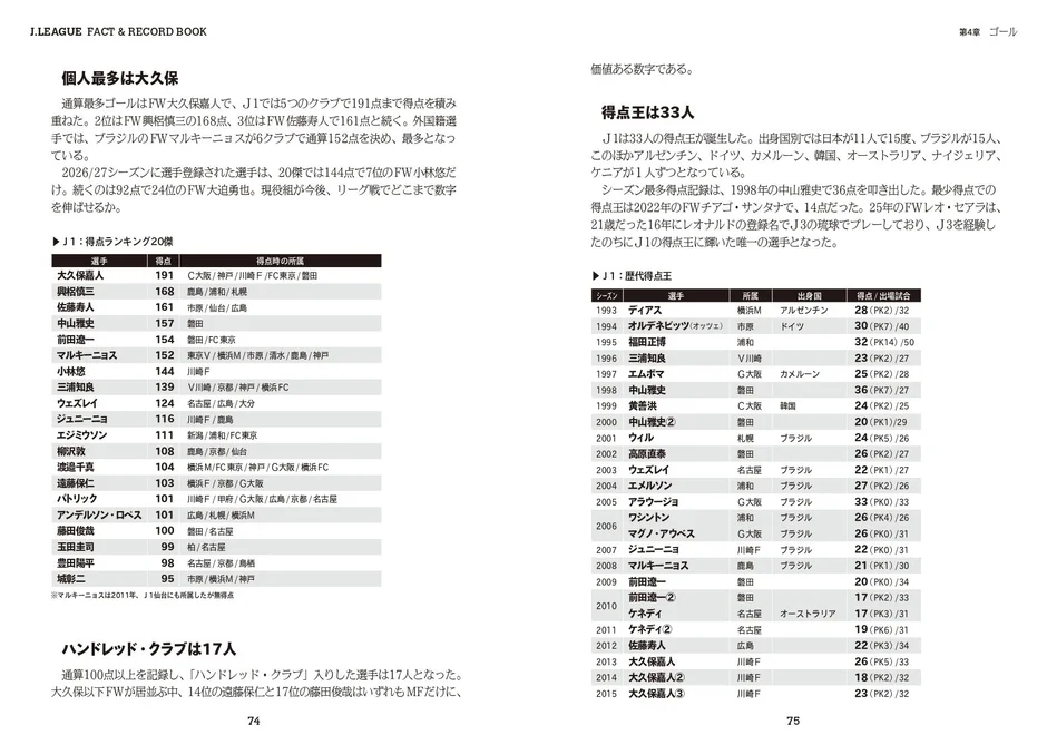 Jリーグの歴代得点ランキング