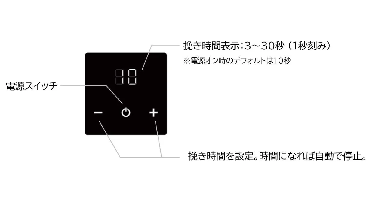 コントロールパネルの操作説明