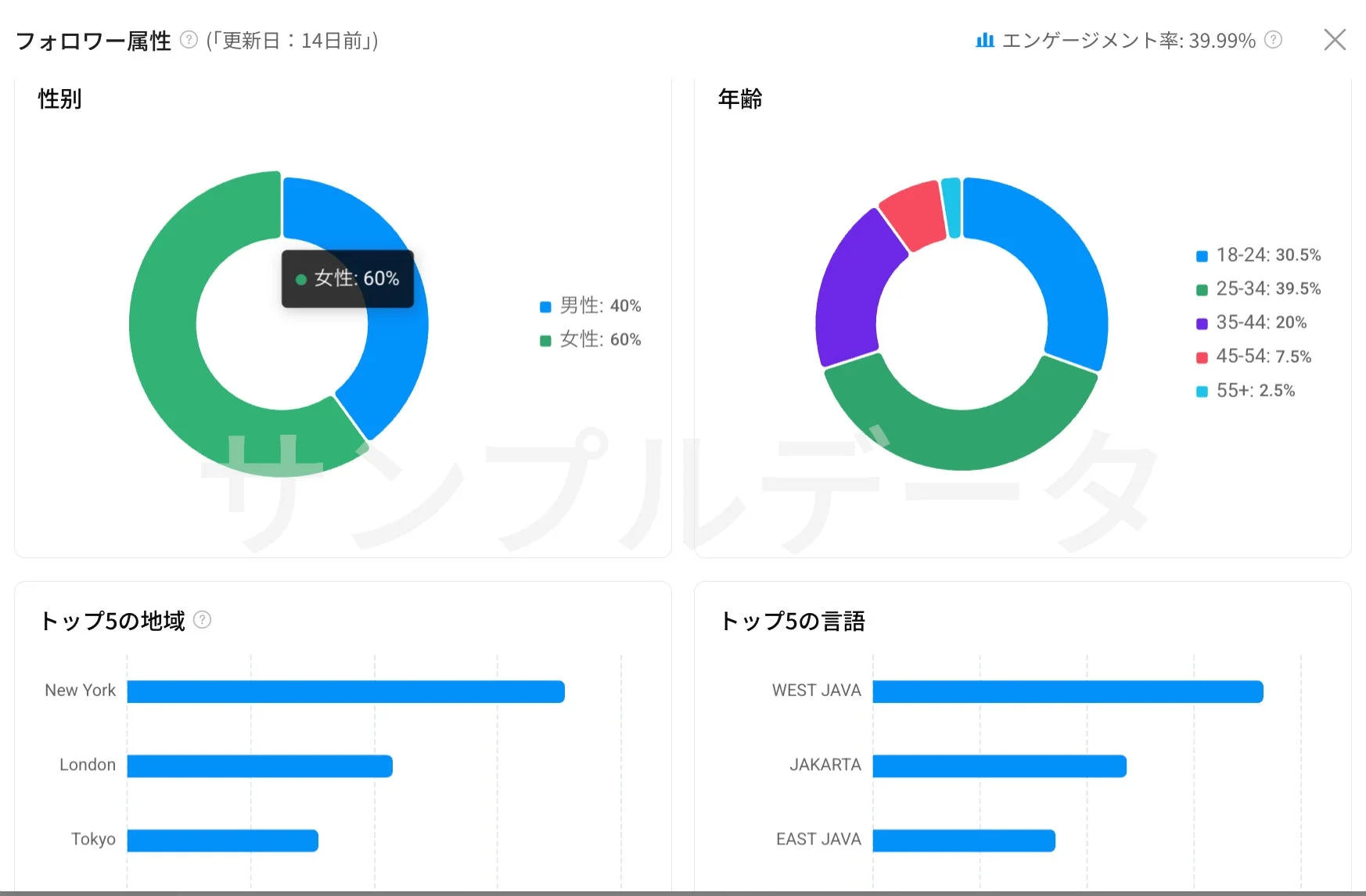 フォロワー属性分析の画面
