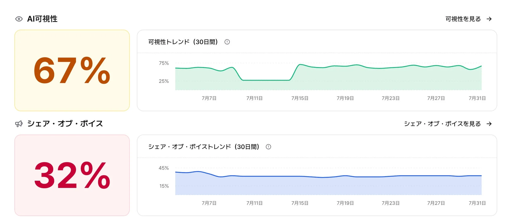 GEO Watcherのダッシュボードイメージ