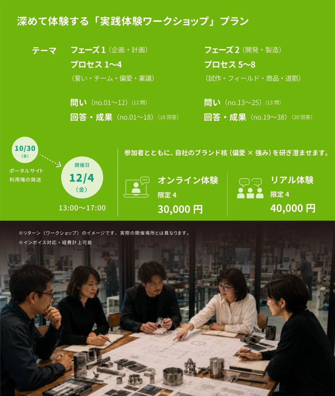 実践体験ワークショップのイメージ
