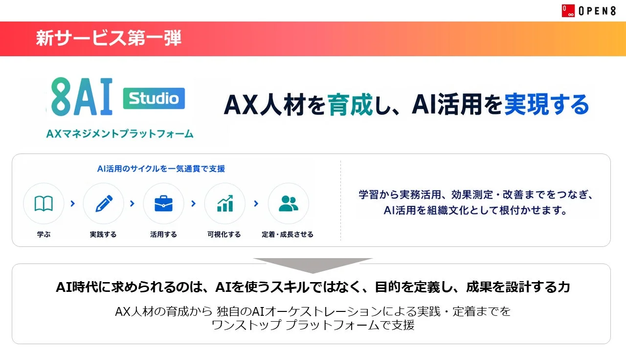 新サービス第一弾 OPEN8 8AI Studio