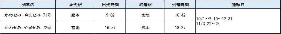 かわせみ やませみ 71号