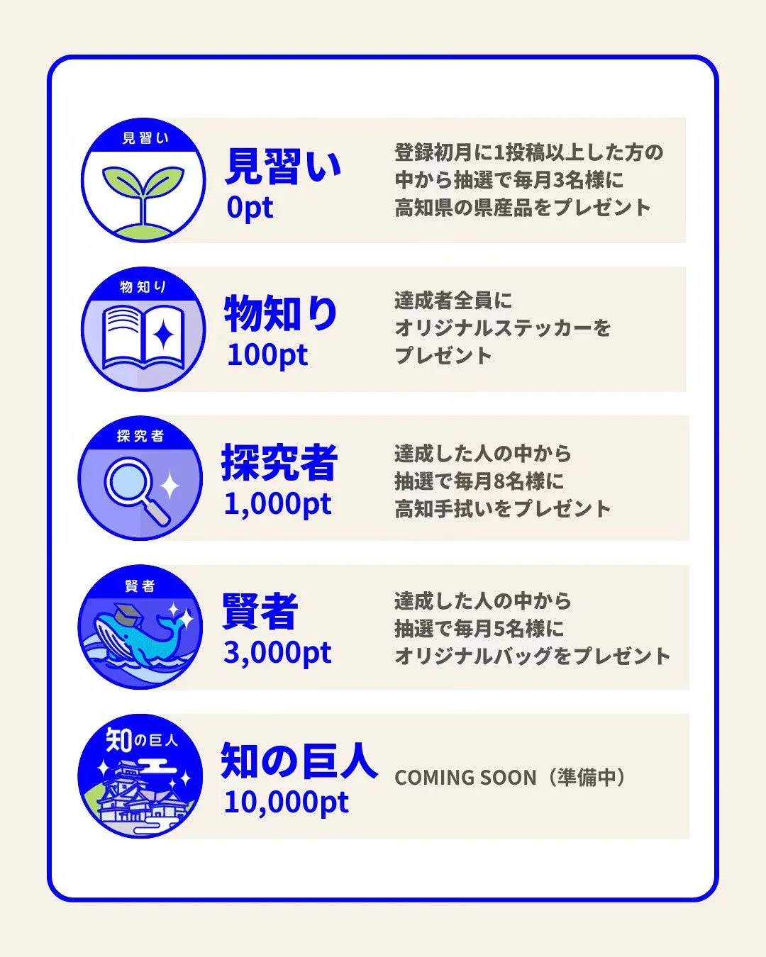 ポイント・ランク制度