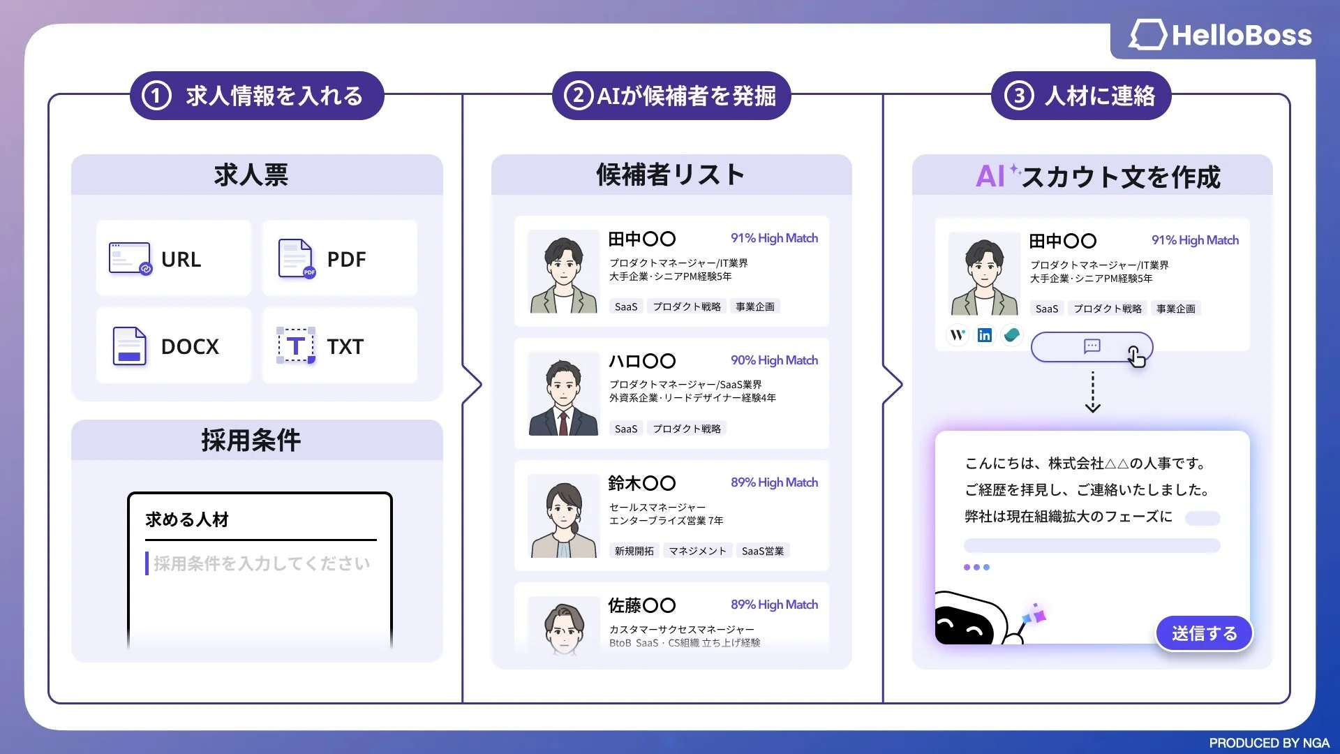 HelloBoss利用フロー