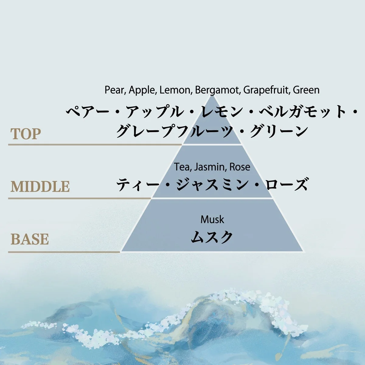 Aquatic Melody 香調