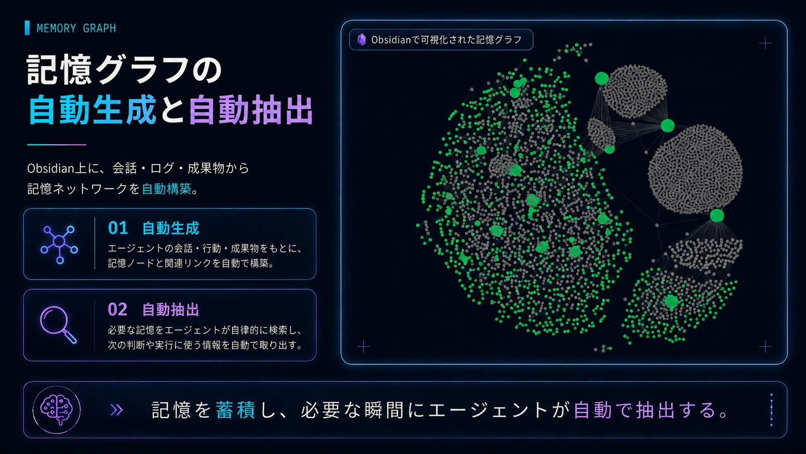 記憶グラフの自動生成と自動抽出の概念図