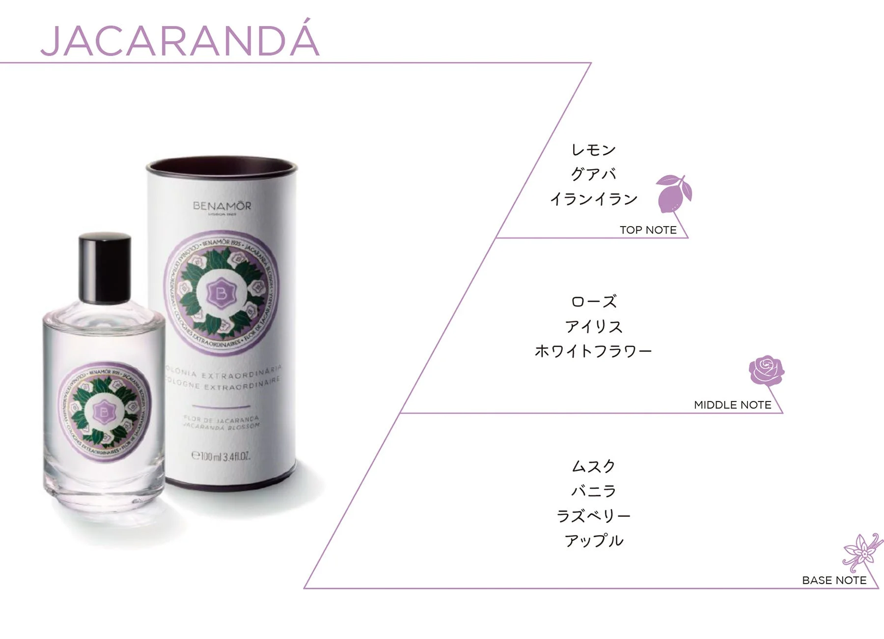 JACARANDÁ オーデコロン ボトルと香りのノート