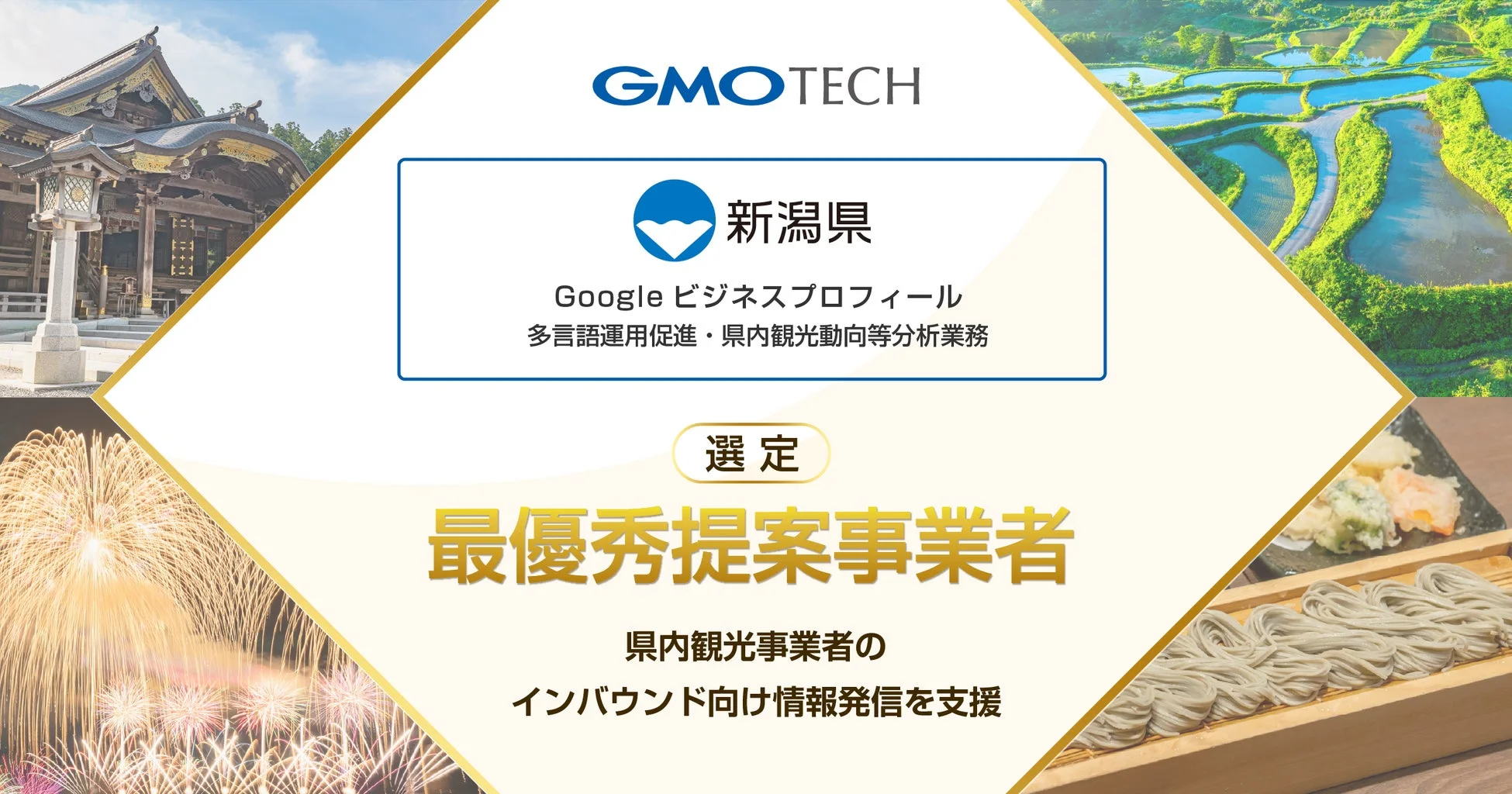 新潟県がGMOTECHを「最優秀提案事業者」に選定したことを示す画像です。Googleビジネスプロフィールを活用した多言語運用促進や県内観光動向分析を通じて、県内観光事業者のインバウンド向け情報発信を支援する内容で、新潟の観光名所や特産品が背景に描かれています。