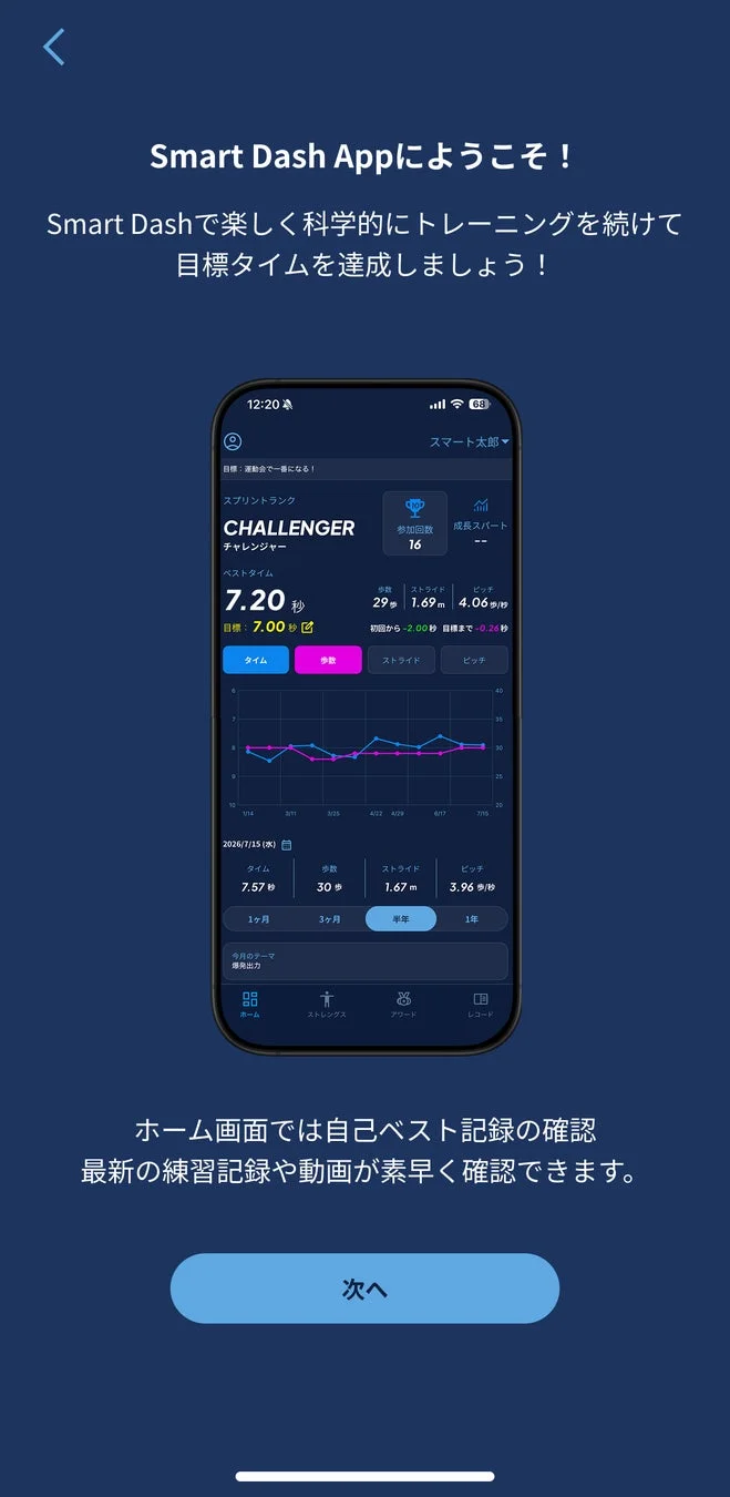 Smart Dash Appのダッシュボード画面