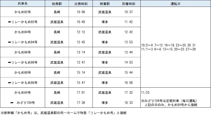 かもめ92号