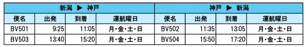 新潟=神戸の運航スケジュール
